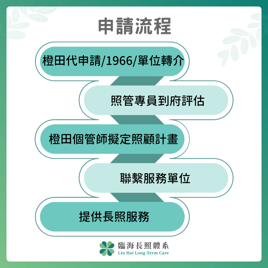 長照服務申請流程（A單位）